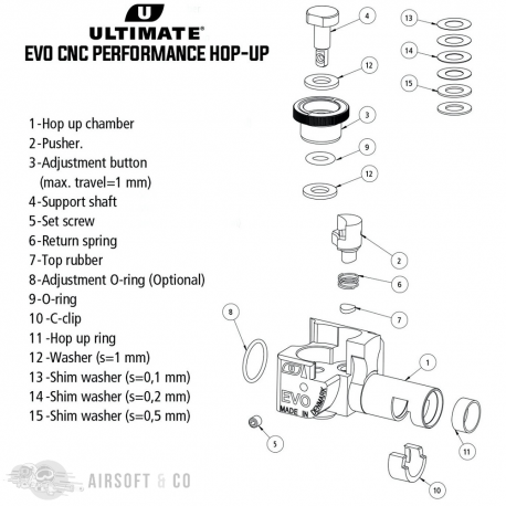 ASG SCORPION EVO CNC Performance Hop-up